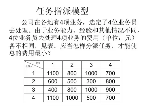 任务指派模型