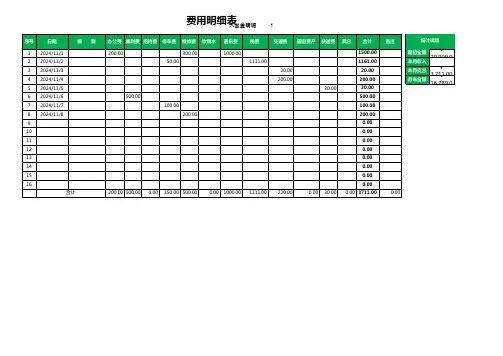 费用支出明细表模板1.xls2