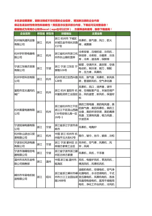 新版浙江省风幕工商企业公司商家名录名单联系方式大全80家