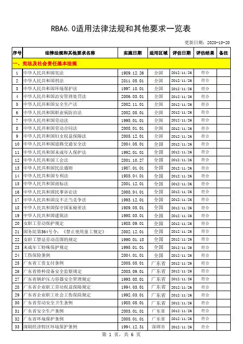RBA6.0适用法律法规和其他要求一览表
