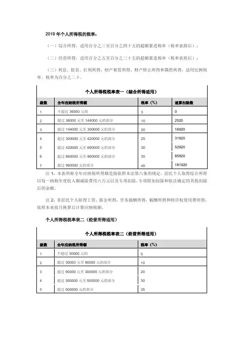 2019年个人所得税税率表