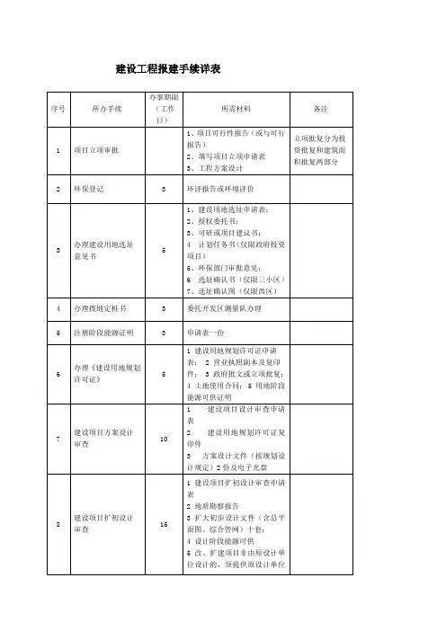 建设工程报建手续详表