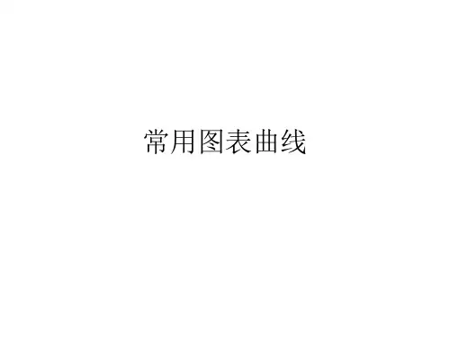 动态分析常用图表曲线
