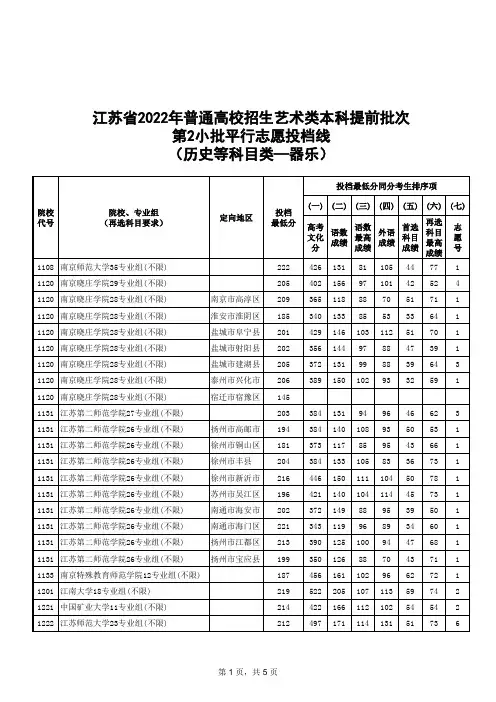 江苏省2022年普通高校招生艺术类本科提前批次第2小批平行志愿投档线(历史等科目类-器乐)