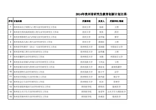 2014年贵州省研究生教育创新计划项目立项名单