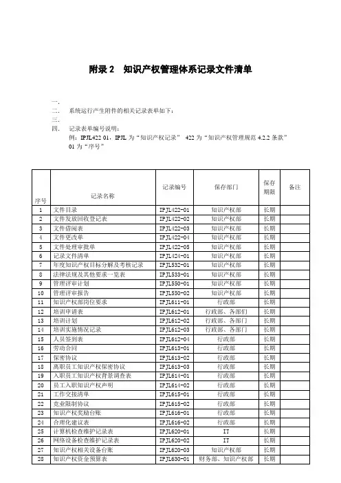 知识产权管理体系记录文件清单