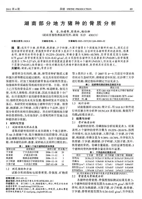 湖南部分地方猪种的骨质分析