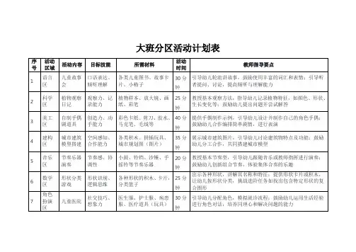 大班分区活动计划表