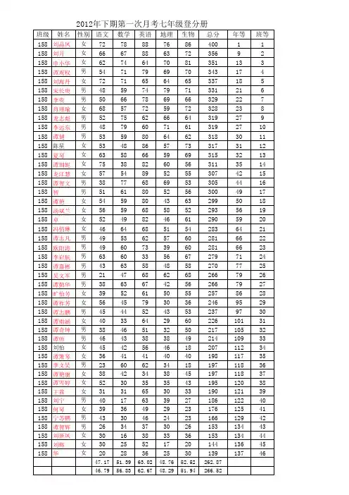 2012年下期第一次月考登分册