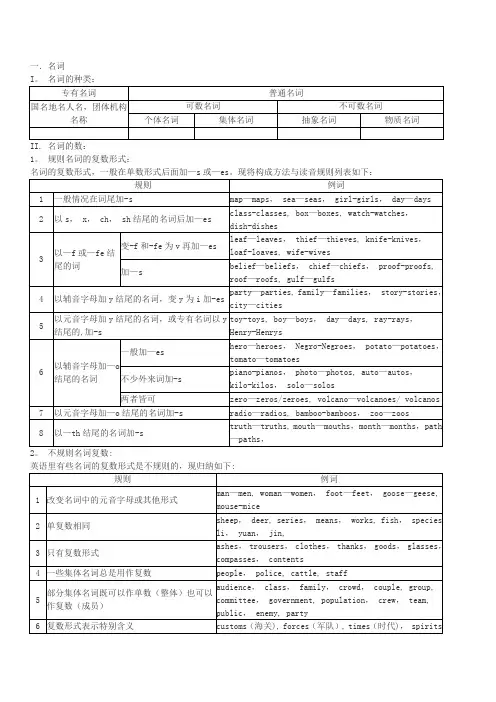 初中英语语法全(表格型)