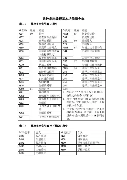数控车床编程基本功能指令