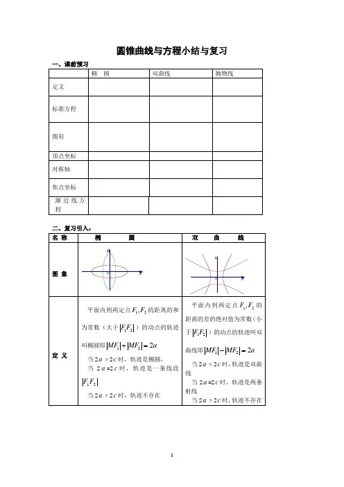 圆锥曲线与方程小结与复习