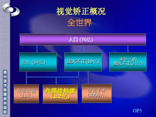 角膜塑形镜现状 ppt课件