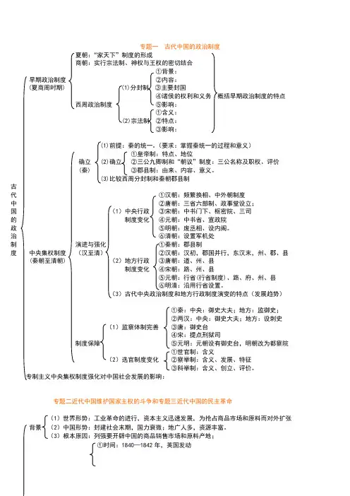 高中历史必修一知识结构 2