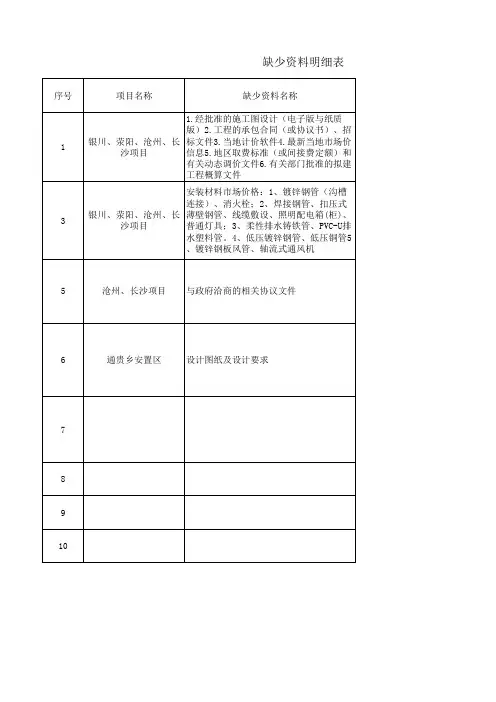 项目建议书编写所缺资料清单