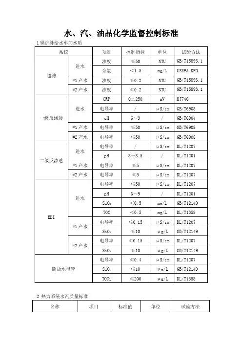 火电厂机组水、汽、油控制标准