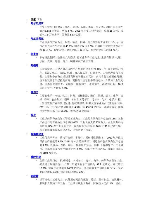 世界各国工业
