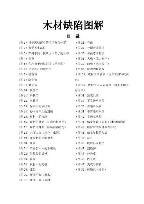 木材缺陷图解