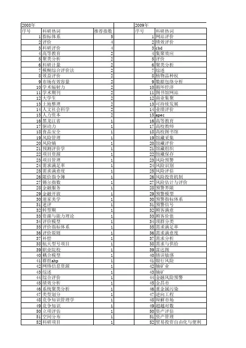 【国家社会科学基金】_科研评价_基金支持热词逐年推荐_【万方软件创新助手】_20140807