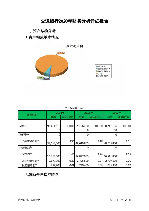 交通银行2020年财务分析详细报告