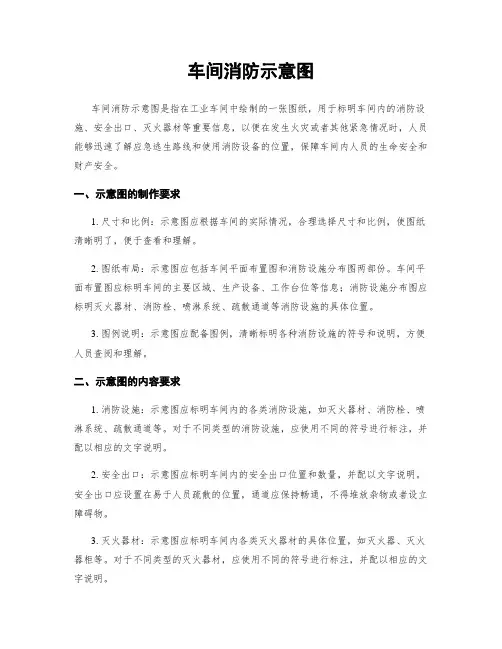车间消防示意图