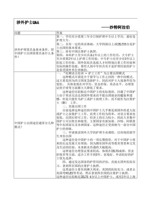 沙特问答