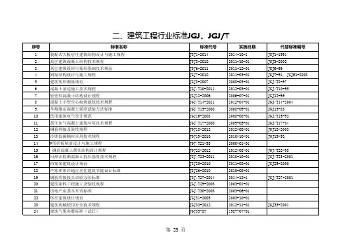 建筑工程现行标准规范目录(2015年版)