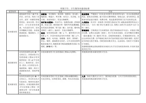村级卫生室建设标准