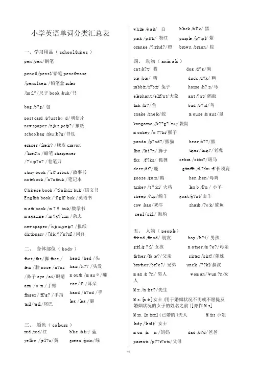 人教版小学英语单词分类汇总(带音标).doc