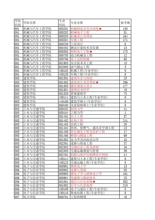 2009华工研究生录取统计表