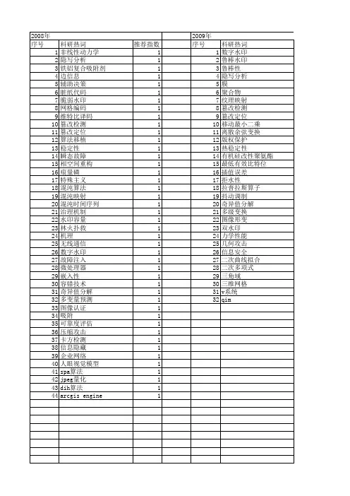 【北京市自然科学基金】_嵌入_基金支持热词逐年推荐_【万方软件创新助手】_20140729