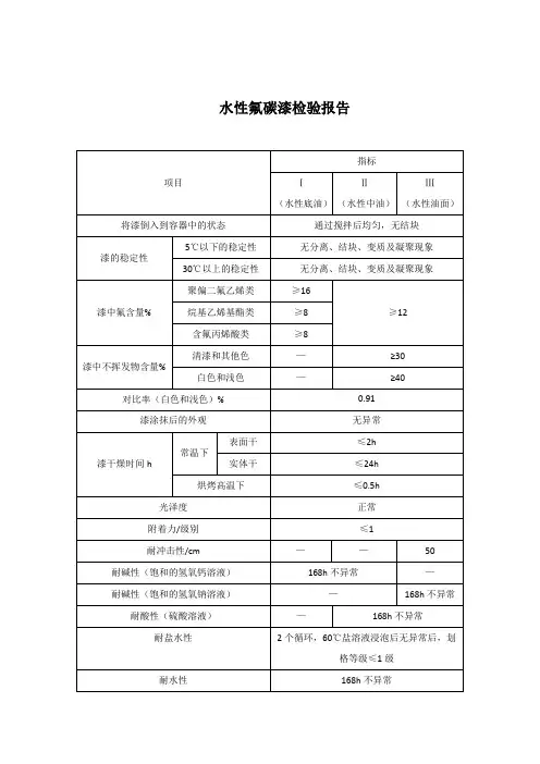 水性氟碳漆检验报告