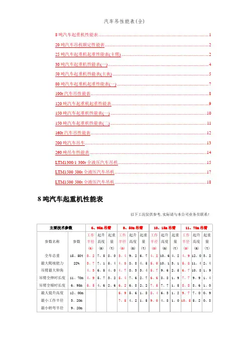 汽车吊性能表(全)