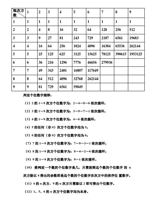 平方-立方1-9次幂常用数据