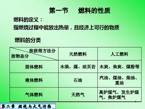 第二章-燃烧与大气污染