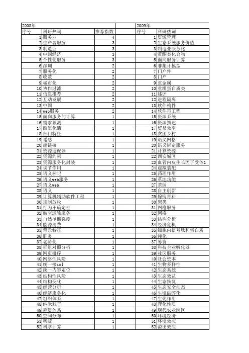 【国家自然科学基金】_服务化_基金支持热词逐年推荐_【万方软件创新助手】_20140731
