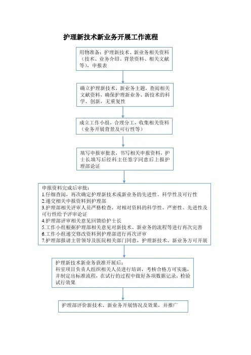 护理新技术新业务开展工作流程