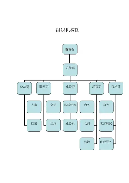 (完整word版)组织架构图及岗位职责