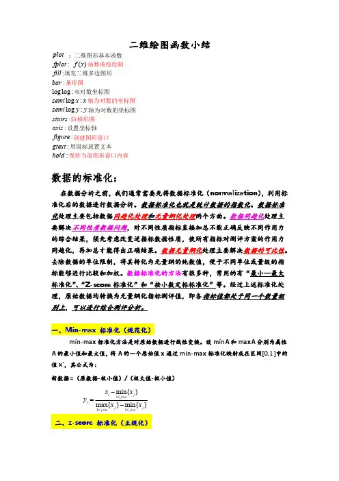 MATLAB二维函数绘图、数据标准化、归一化处理