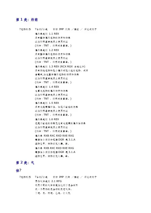 九类危险品分类等级及危险标识