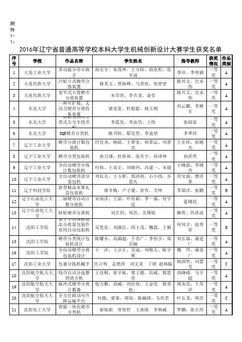 2016年辽宁省普通高等学校本科大学生机械创新设计大赛学生获奖名单