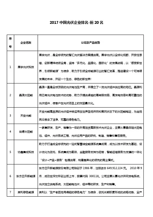 2017中国光伏企业排名前25名