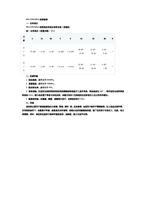 00cr17ni14mo2材质标准