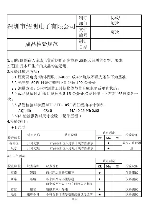 线材成品检验规范