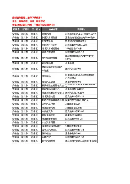 新版安徽省淮北市烈山区汽车配件企业公司商家户名录单联系方式地址大全27家