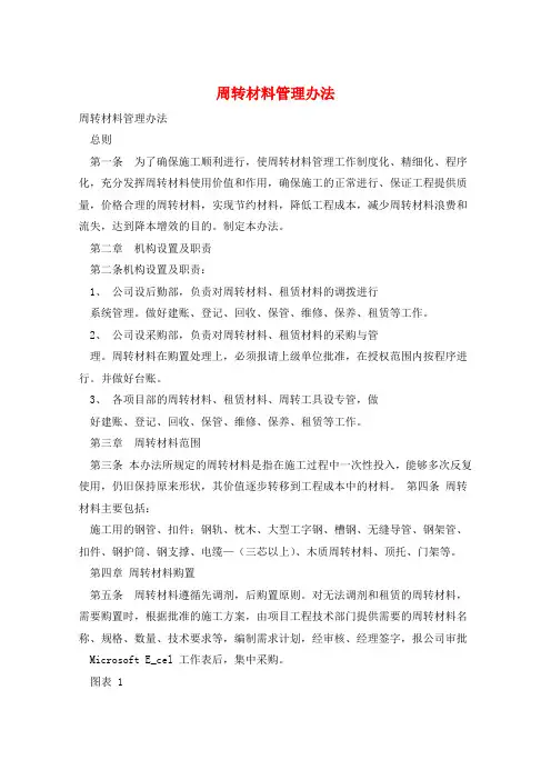 周转材料管理办法 