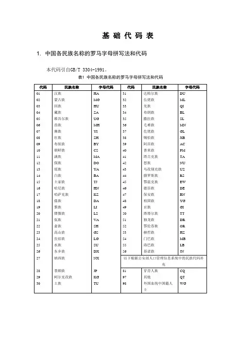 学科基础代码表