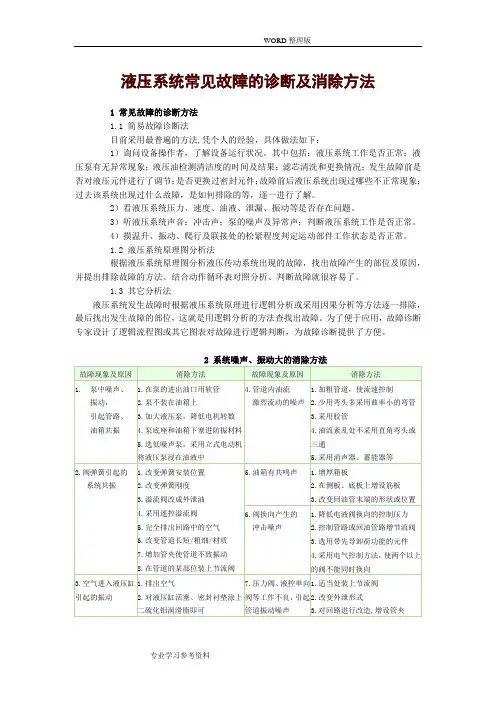 液压系统常见故障及消除方法