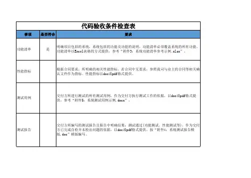 代码验收条件检查表
