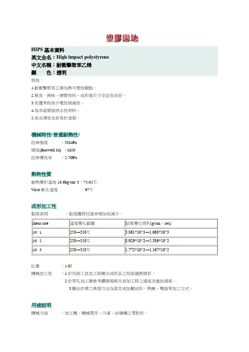 HIPS基本资料